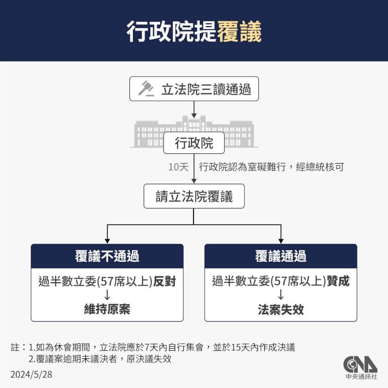 (中央社製圖)