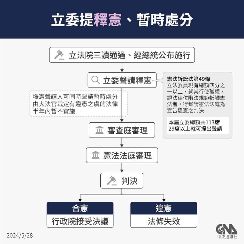 (中央社製圖)