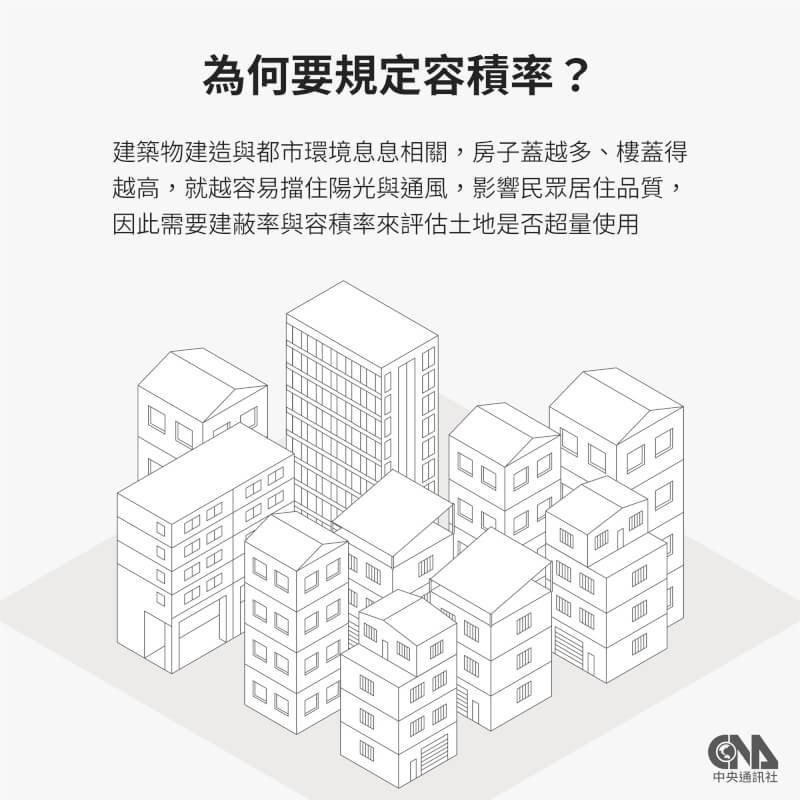 前台北市長柯文哲被控於京華城案涉嫌圖利、收賄,此案關鍵點在民國109年起相關會議把改建案容積率提高至840%。(中央社製圖)