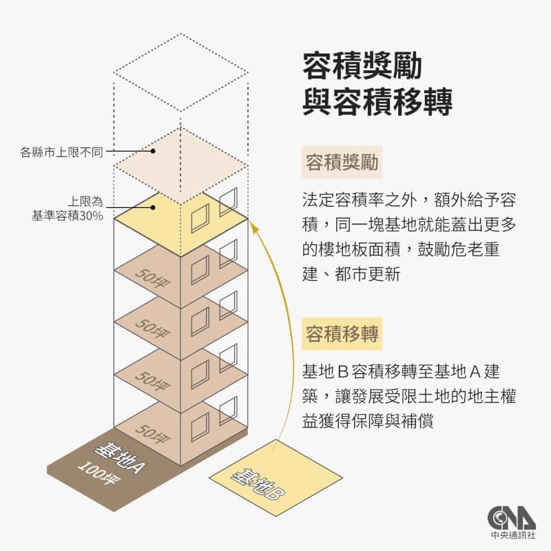 (中央社製圖)