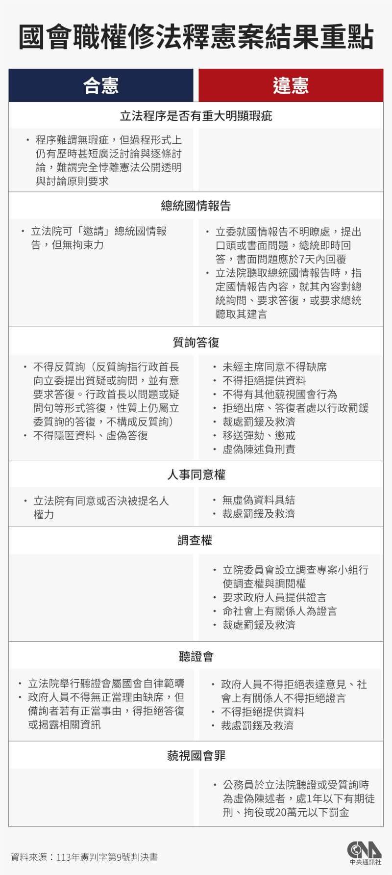 (中央社製圖)