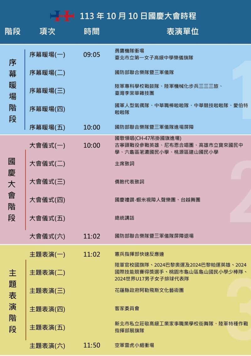 (圖取自facebook.com/rocbirthday)