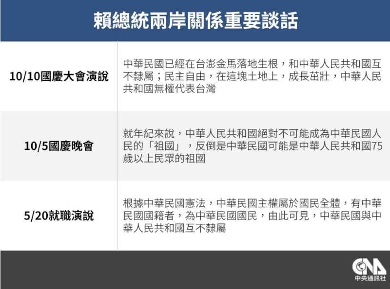 (中央社製圖)