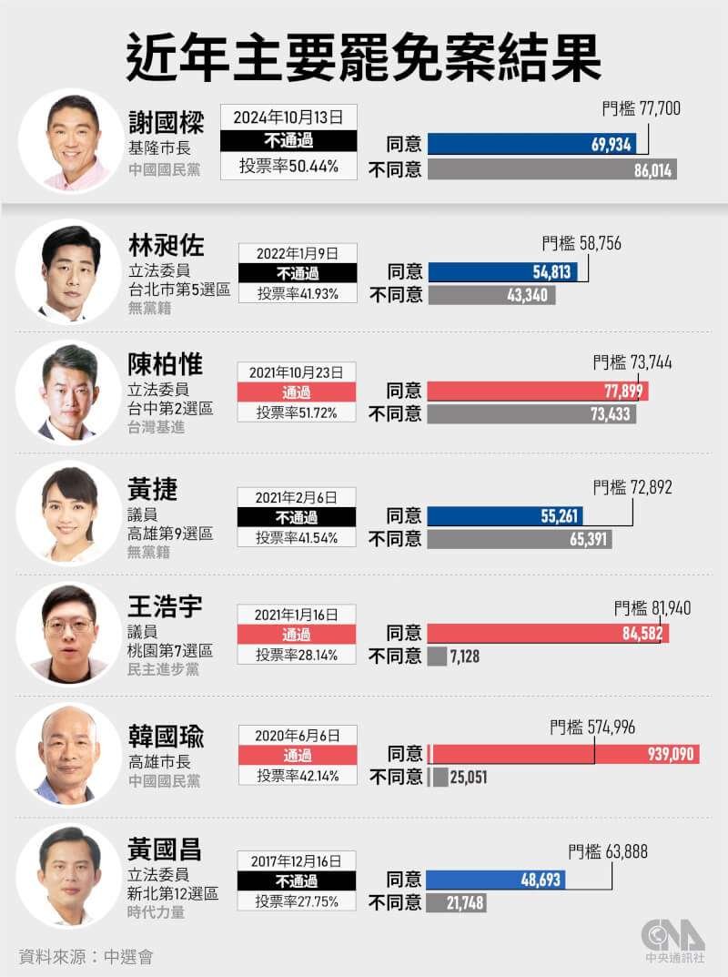 (中央社製圖)