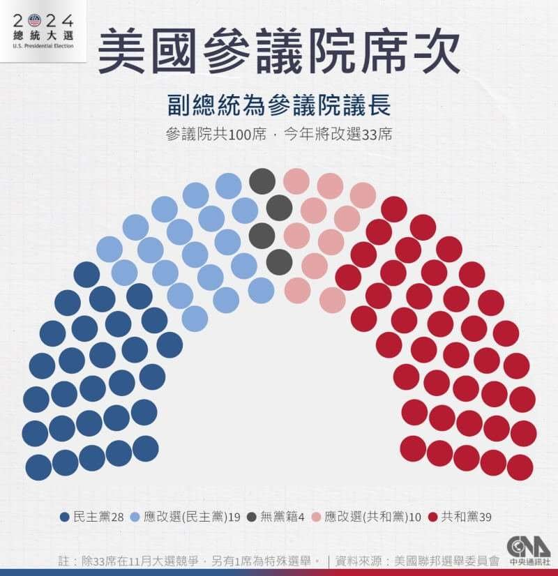 (中央社製圖)