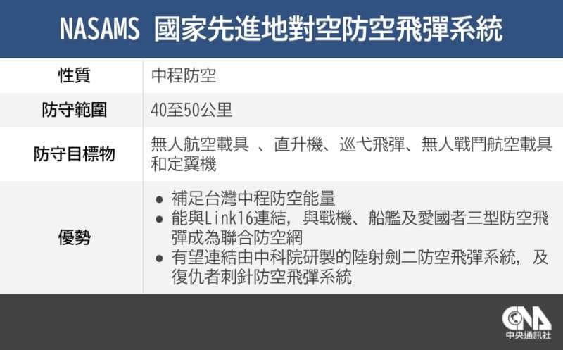 (中央社製圖)