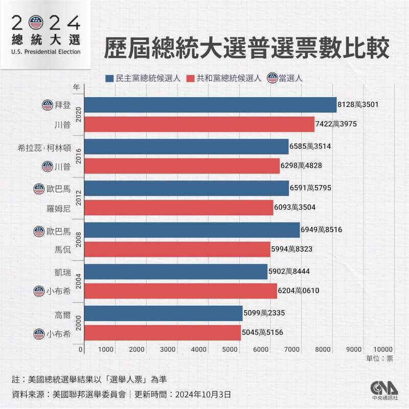 (中央社製圖)