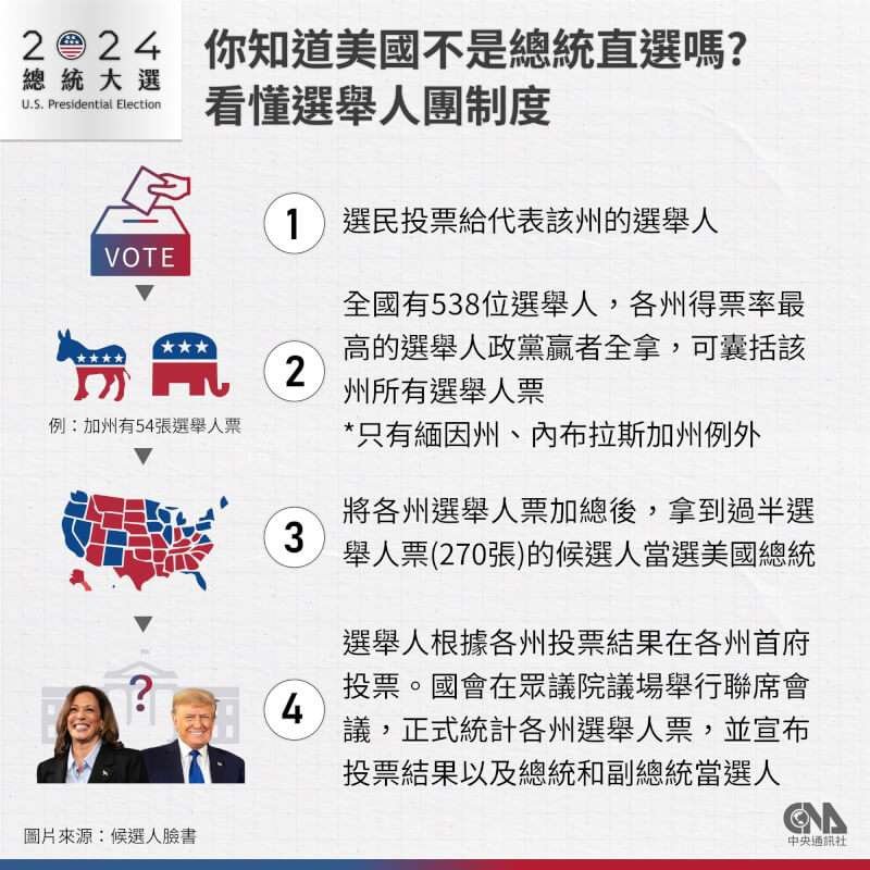 (中央社製圖)