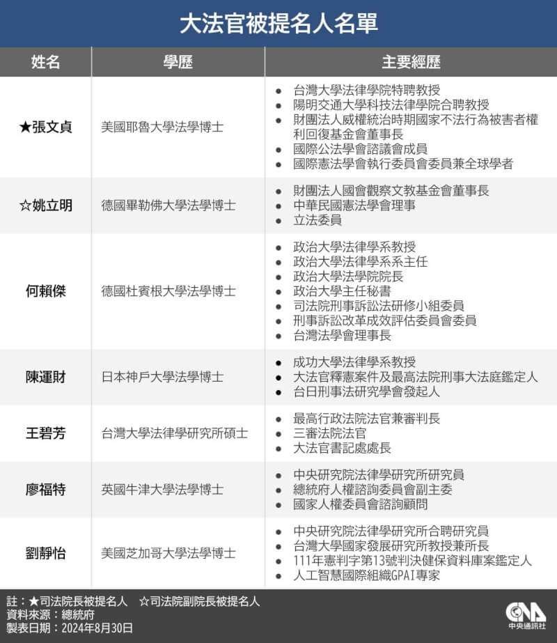 (中央社製圖)