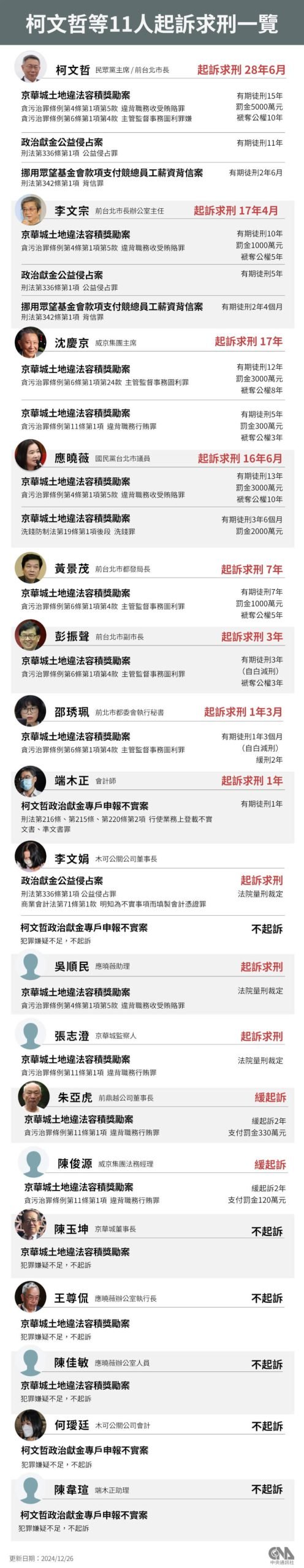 (中央社製圖)