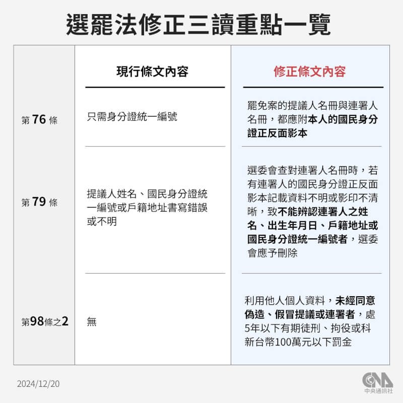 (中央社製圖)
