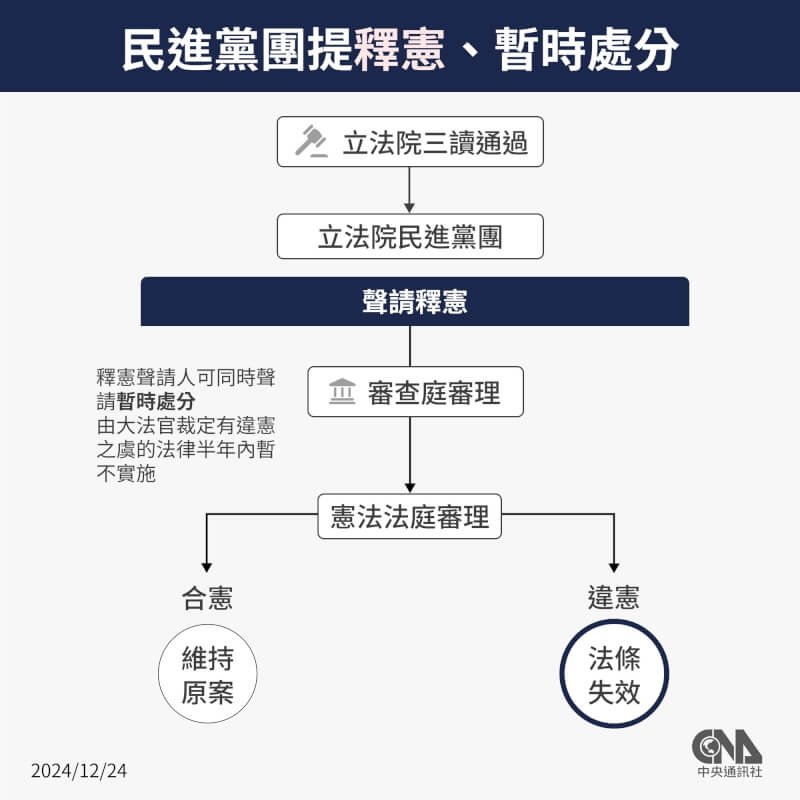 (中央社製圖)