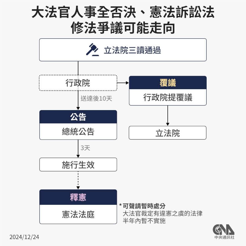 (中央社製圖)