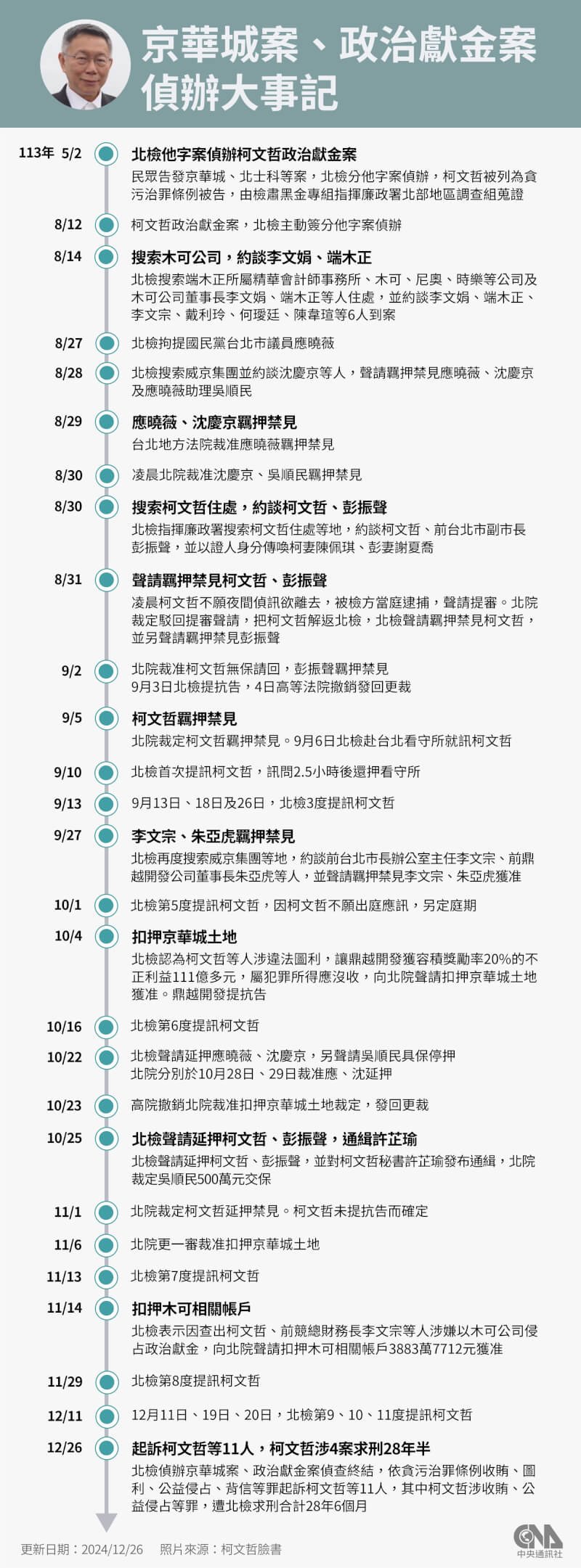 (中央社製圖)
