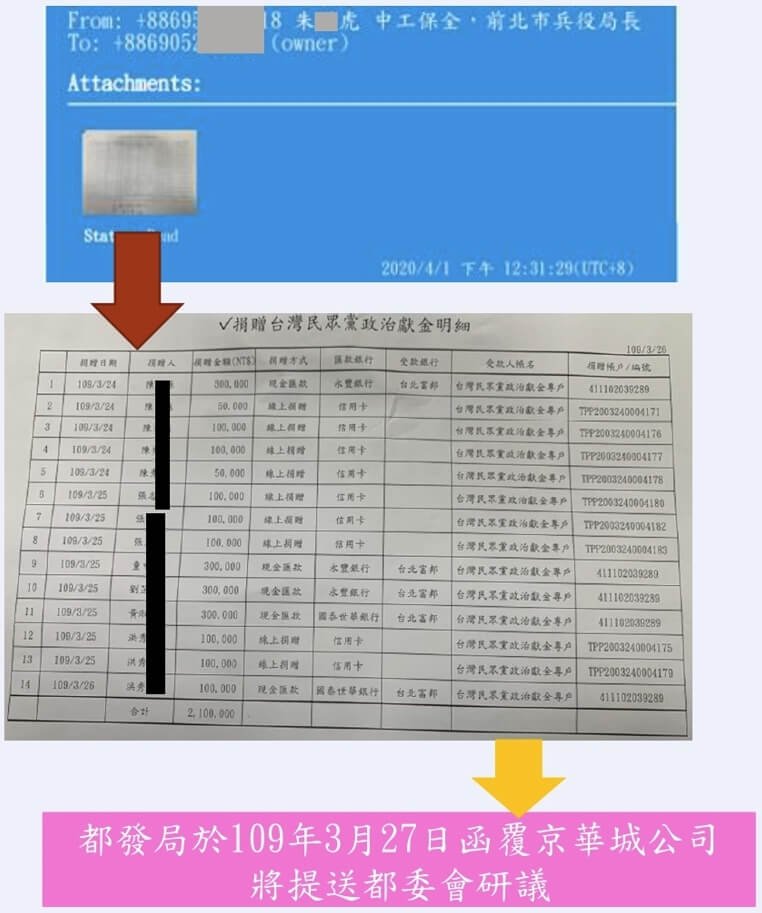 (北檢提供)