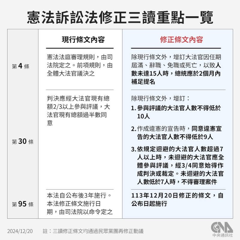 (中央社製圖)