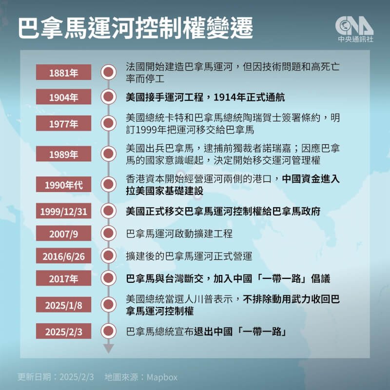 (中央社製圖)